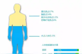 活人会被尿憋死吗？科学家：还真有可能图片