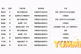 福建18名学霸已被清华北大录取，其中8人竟来自同一中学图片