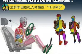 精密模型化的优势在哪里？浅析丰田虚拟人体模型“THUMS”图片