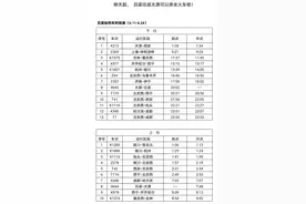 明天起，吕梁往返太原可以乘坐火车啦图片