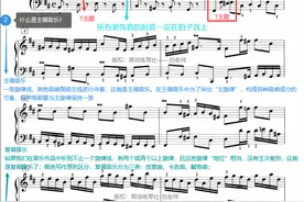 考级讲解六级巴赫《二部创意N15》图文讲解示范！(全网首发)图片