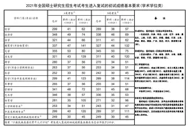 硕士研究生考试，“一区”A类考生能调剂到“二区”院校吗图片