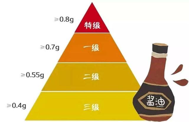 买酱油，全脂大豆的好还是脱脂大豆的好？看完以后，下次别乱买了