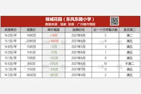 连越秀的学区房，也开始躺平了！政策大棒当头，学位房还能撑多久图片