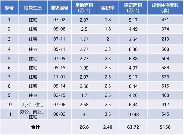 前滩南｜未来上海城市故事新主角｜三林滨江规划详细解读