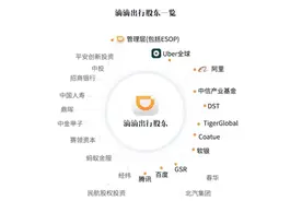 除日本软银与美国Uber是滴滴大股东外，滴滴背后的股东还有谁？图片