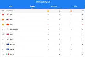 东京奥运最新奖牌榜，日本位于首位，中国单日零金牌位于第三图片