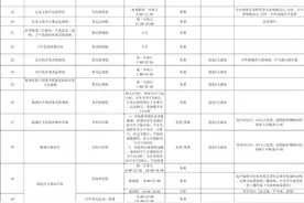 陕西省中考体育考试内容有调整！各类学校不得提前收取学费、住宿费图片