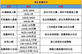 人民日报揭露直播带货黑幕：2元买1万点赞，16元买1万观众图片