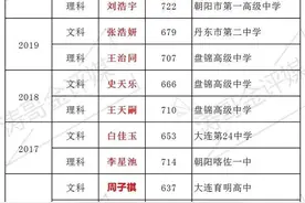 近六年辽宁省高考状元汇总图片