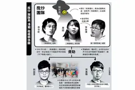 “港独”组织背后大金主浮出水面图片