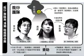 “港独”组织背后大金主浮出水面图片