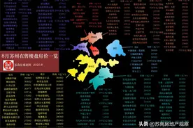 收藏！苏州8月房价地图出炉，2万以下新房已经为数不多图片