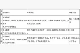 小心！崴脚后按摩、热敷、擦药油……这些操作很可能毁了你的脚踝图片