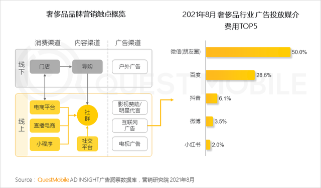 QuestMobile 2021年基于目标受众的营销动作和策略洞察