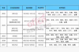 建议收藏！陕西事业单位公告发布时间表图片