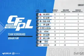 四队同积九分！史上最激烈的常规赛冠军争夺战即将打响图片