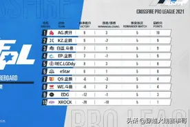 四队同积九分！史上最激烈的常规赛冠军争夺战即将打响图片