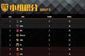 绝地求生PCS洲际赛时间确定！六月底开打 赛程和慈善赛相同图片