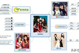 索思英语解码单词（第340个）——sister姐妹图片