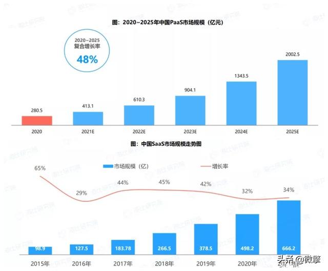 5年内,这款服务的市场规模将达2千亿,你还没上车吗?
