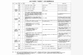 “名校优生”，职等你来！图片