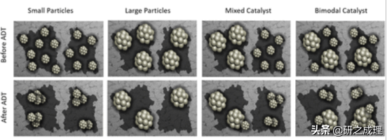 催化周报：Nature、Nat. Catal.、Nat. Energy等大合集！