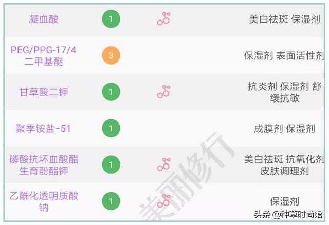 身体乳水油分离怎么判断