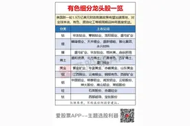 拜登大放水1.9万亿刺激财政，有望受益股一览图片