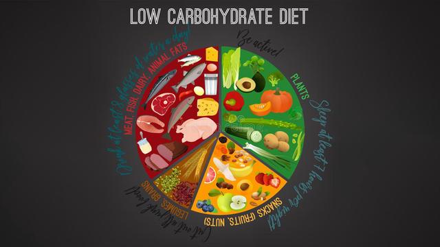 Science：三类特殊饮食或可辅助抗癌