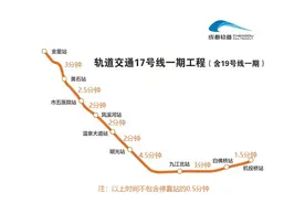 成都最快地铁17号线深度分析——温江到孵化园只需31分钟！图片