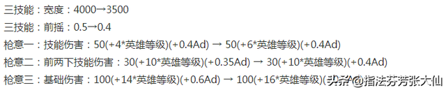 刘邦小重做，强的活不出体验服！6件装备调整，水果甜心优化来了