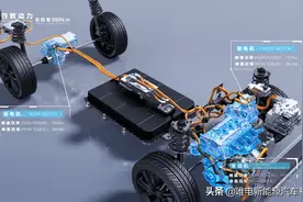 10000字深度详解：一文看懂比亚迪超级混动DM-i省油秘密图片