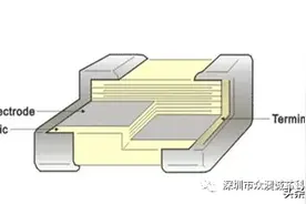 电子产品选型容易忽略的品质因素之一—浅议MLCC的选型图片