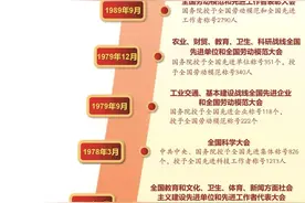 一图看完历次全国劳模表彰大会图片