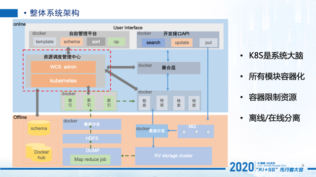 人物 | 卢克:58同城搜索云--云搜核心技术揭秘