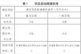 兰州市建设项目交通影响评价管理办法（修订稿）图片