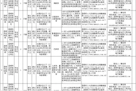 昆明市事业单位招聘32人，直接面试图片