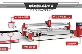 水刀切割机的切割工艺及切割速度图片