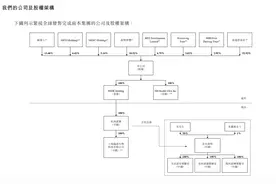 中国癌症早筛第一股上市，君联资本启明创投获40倍收益图片