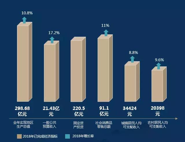 产业为邛崃赋能 产教园区落地高铁新城片区，这两宗地身价又涨了