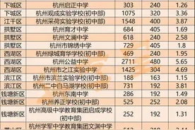 杭州全民摇号第一年，24所报名人数超计划数的民办初中今天下午开始摇号图片