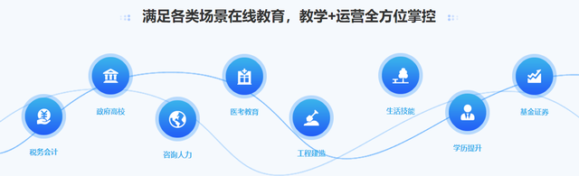 网络授课平台：网校系统，一站式的搭建方案