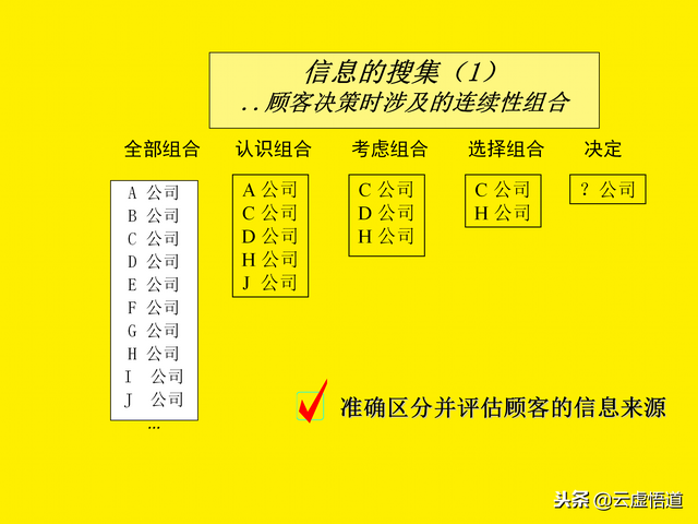 58ҳӪ�����Գ�ʶ�����Ӯ�ù˿͵ļ�����ʵս������������鱳��