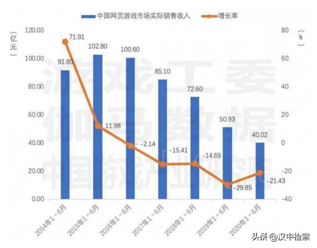 你有多久没玩网页游戏了？