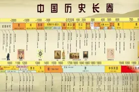 小学生应该先读《史记》还是先读《上下五千年》？图片