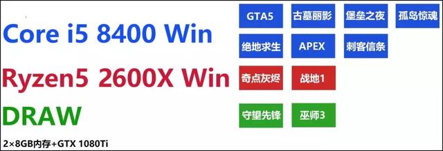 i59400与8400的区别是什么（最主流游戏电脑选择）