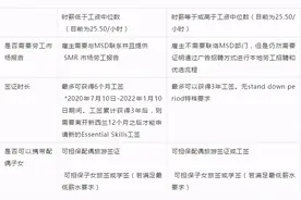 新西兰工签新政，37个职业近3个月很难办理工签？10.7生效图片