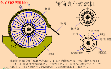 圆桶式真空过滤机