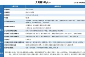 【测评】最新的少儿险王者-大黄蜂3号Plus版重疾险图片